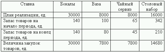 Бюджетирование и контроль затрат: теория и практика i_017.png