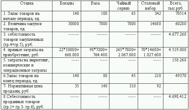 Бюджетирование и контроль затрат: теория и практика i_018.png