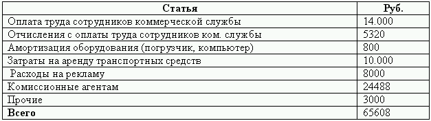 Бюджетирование и контроль затрат: теория и практика i_019.png