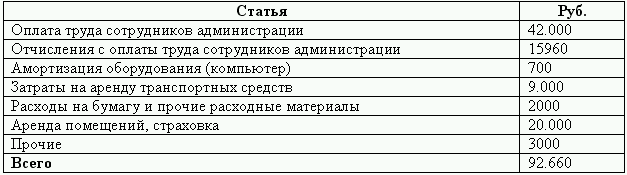 Бюджетирование и контроль затрат: теория и практика i_020.png