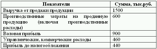 Бюджетирование и контроль затрат: теория и практика i_025.png