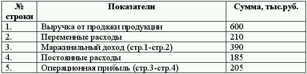 Бюджетирование и контроль затрат: теория и практика i_026.png