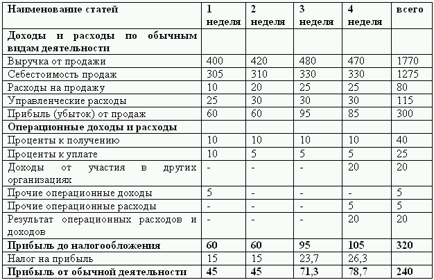 Бюджетирование и контроль затрат: теория и практика i_030.png