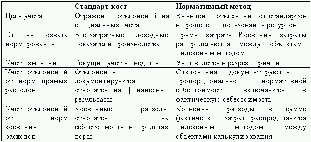 Бюджетирование и контроль затрат: теория и практика i_032.png