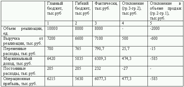 Бюджетирование и контроль затрат: теория и практика i_033.png