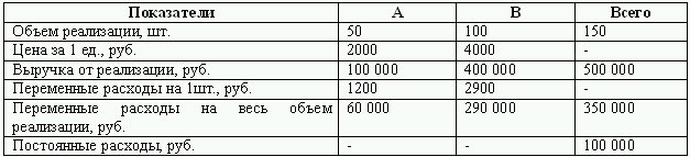 Бюджетирование и контроль затрат: теория и практика i_059.png