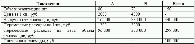 Бюджетирование и контроль затрат: теория и практика i_060.png