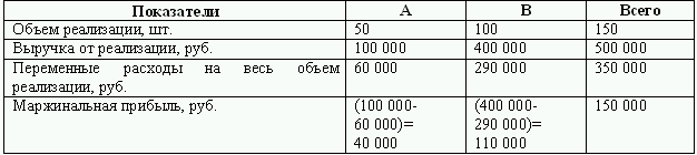 Бюджетирование и контроль затрат: теория и практика i_062.png