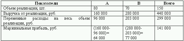 Бюджетирование и контроль затрат: теория и практика i_063.png