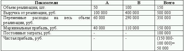 Бюджетирование и контроль затрат: теория и практика i_064.png