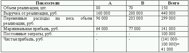 Бюджетирование и контроль затрат: теория и практика i_065.png