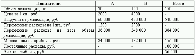 Бюджетирование и контроль затрат: теория и практика i_066.png