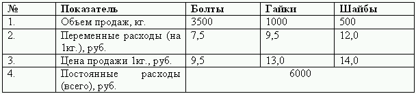 Бюджетирование и контроль затрат: теория и практика i_067.png