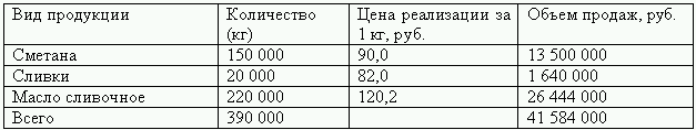 Бюджетирование и контроль затрат: теория и практика i_073.png