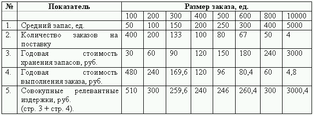 Бюджетирование и контроль затрат: теория и практика i_075.png