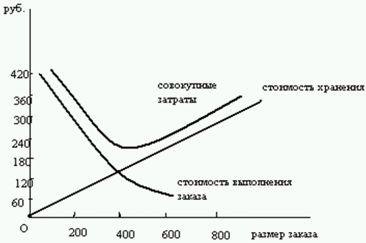 Бюджетирование и контроль затрат: теория и практика i_076.png