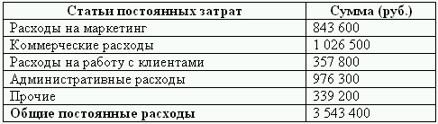 Бюджетирование и контроль затрат: теория и практика i_091.png