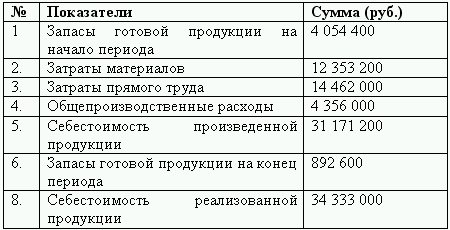 Бюджетирование и контроль затрат: теория и практика i_092.png