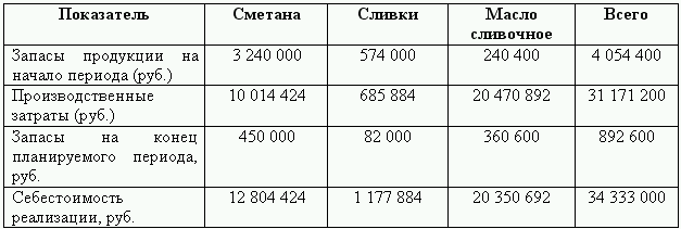 Бюджетирование и контроль затрат: теория и практика i_093.png