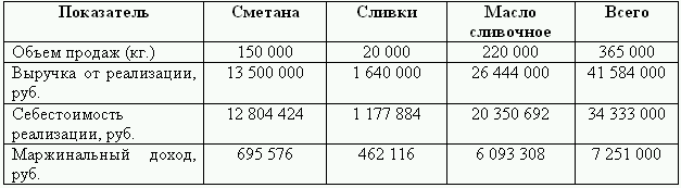 Бюджетирование и контроль затрат: теория и практика i_094.png