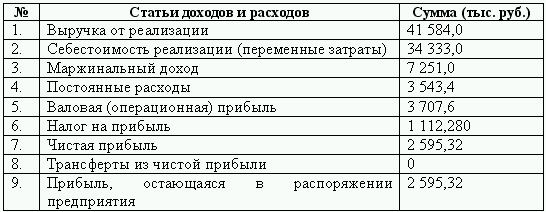 Бюджетирование и контроль затрат: теория и практика i_095.png