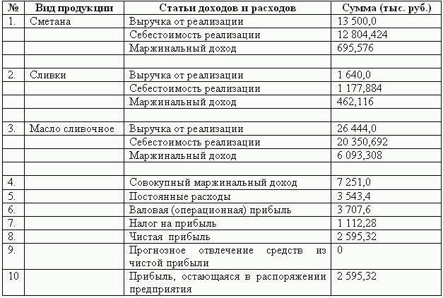 Бюджетирование и контроль затрат: теория и практика i_096.png