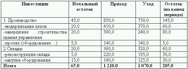 Бюджетирование и контроль затрат: теория и практика i_099.png