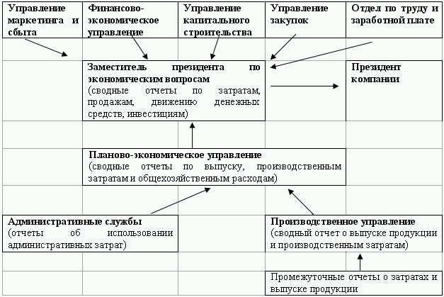 Бюджетирование и контроль затрат: теория и практика i_131.png