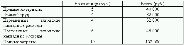 Бюджетирование и контроль затрат: теория и практика i_132.png