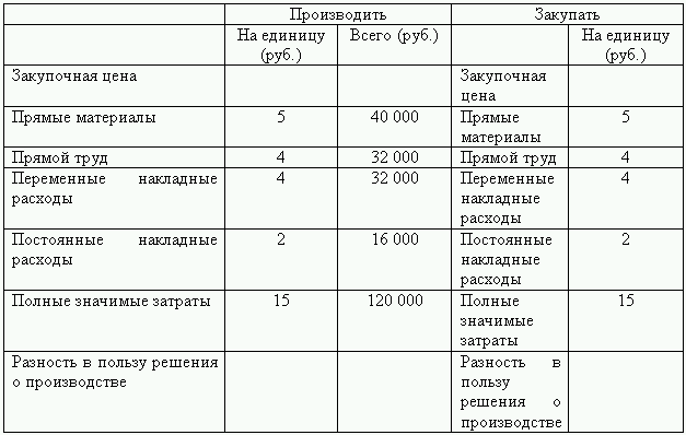 Бюджетирование и контроль затрат: теория и практика i_133.png