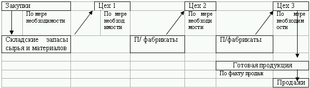 Бюджетирование и контроль затрат: теория и практика i_134.png