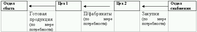 Бюджетирование и контроль затрат: теория и практика i_135.png