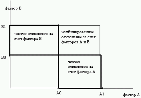 Бюджетирование и контроль затрат: теория и практика i_149.png