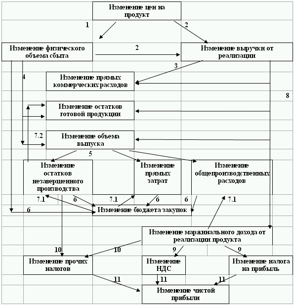 Бюджетирование и контроль затрат: теория и практика i_155.png