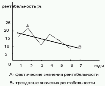 Бюджетирование и контроль затрат: теория и практика i_158.png