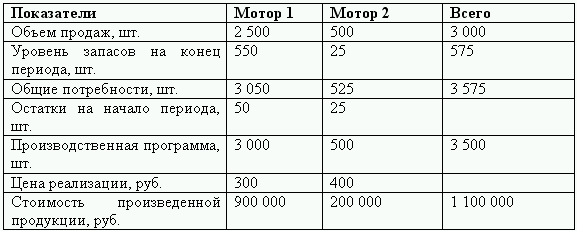 Бюджетирование и контроль затрат: теория и практика i_164.png