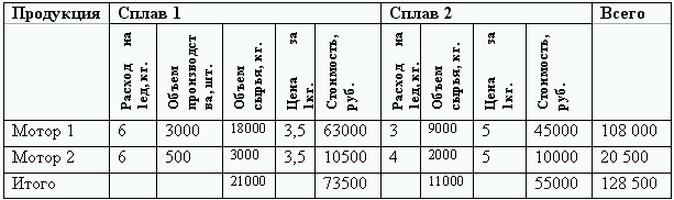 Бюджетирование и контроль затрат: теория и практика i_165.png