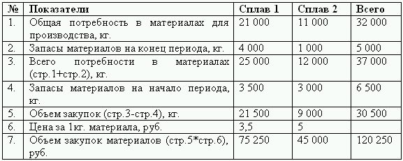 Бюджетирование и контроль затрат: теория и практика i_166.png