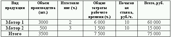 Бюджетирование и контроль затрат: теория и практика i_167.png