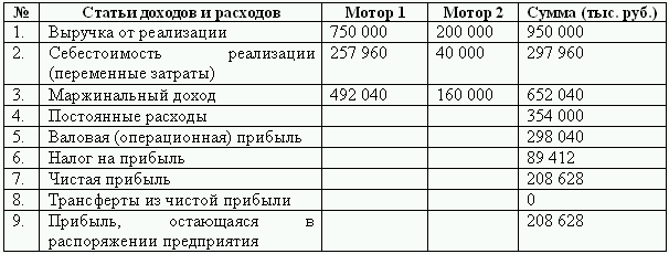 Бюджетирование и контроль затрат: теория и практика i_171.png