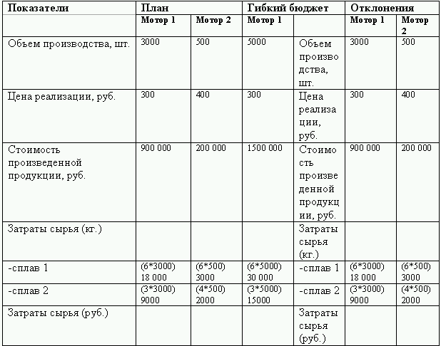 Бюджетирование и контроль затрат: теория и практика i_172.png