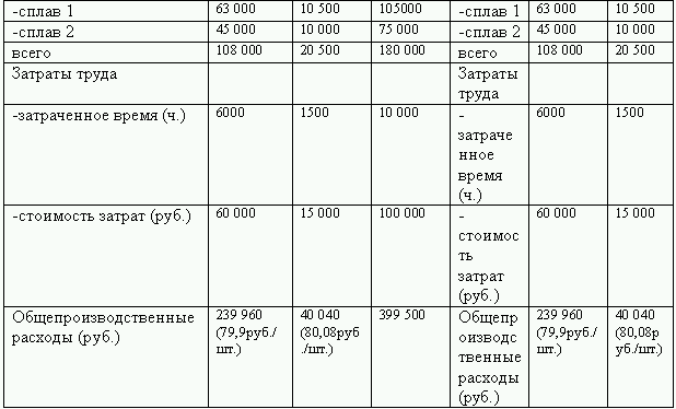 Бюджетирование и контроль затрат: теория и практика i_173.png