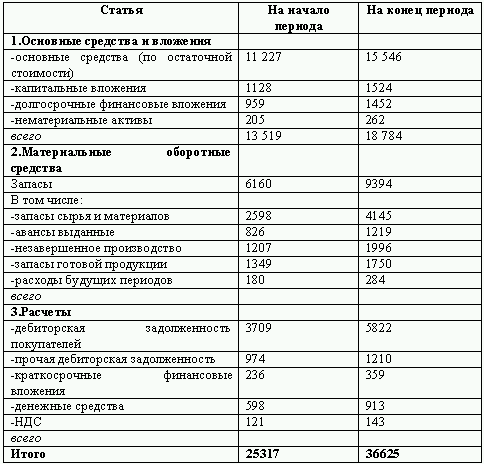 Бюджетирование и контроль затрат: теория и практика i_174.png