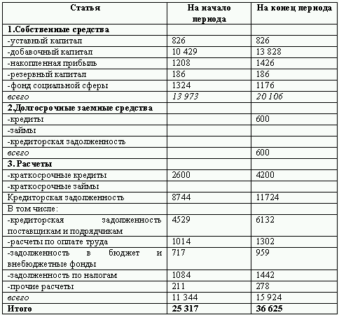 Бюджетирование и контроль затрат: теория и практика i_175.png