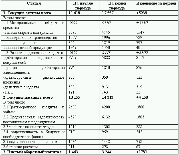 Бюджетирование и контроль затрат: теория и практика i_176.png