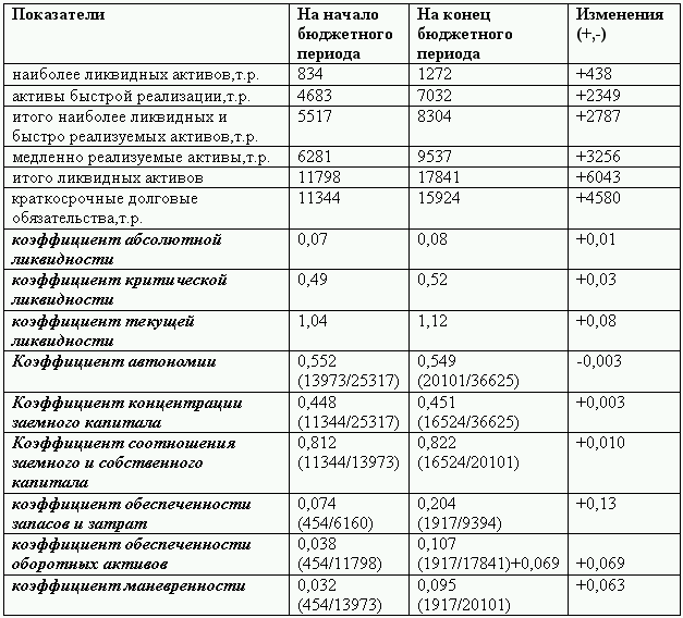 Бюджетирование и контроль затрат: теория и практика i_177.png