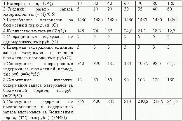 Бюджетирование и контроль затрат: теория и практика i_178.png