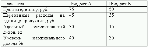 Бюджетирование и контроль затрат: теория и практика i_181.png