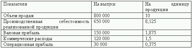 Бюджетирование и контроль затрат: теория и практика i_182.png