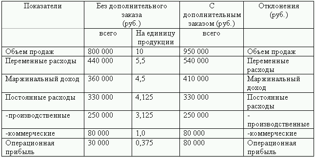 Бюджетирование и контроль затрат: теория и практика i_183.png